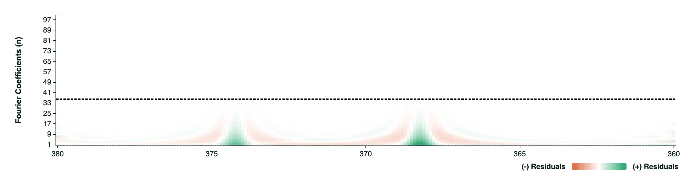Binary Residual Map — magnitude of residual view