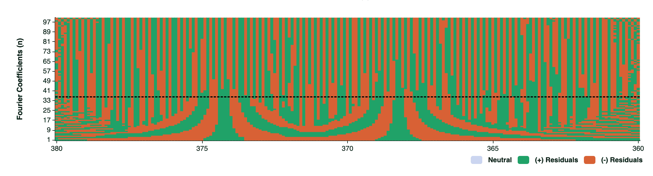 Binary Residual Map — sign of residual view